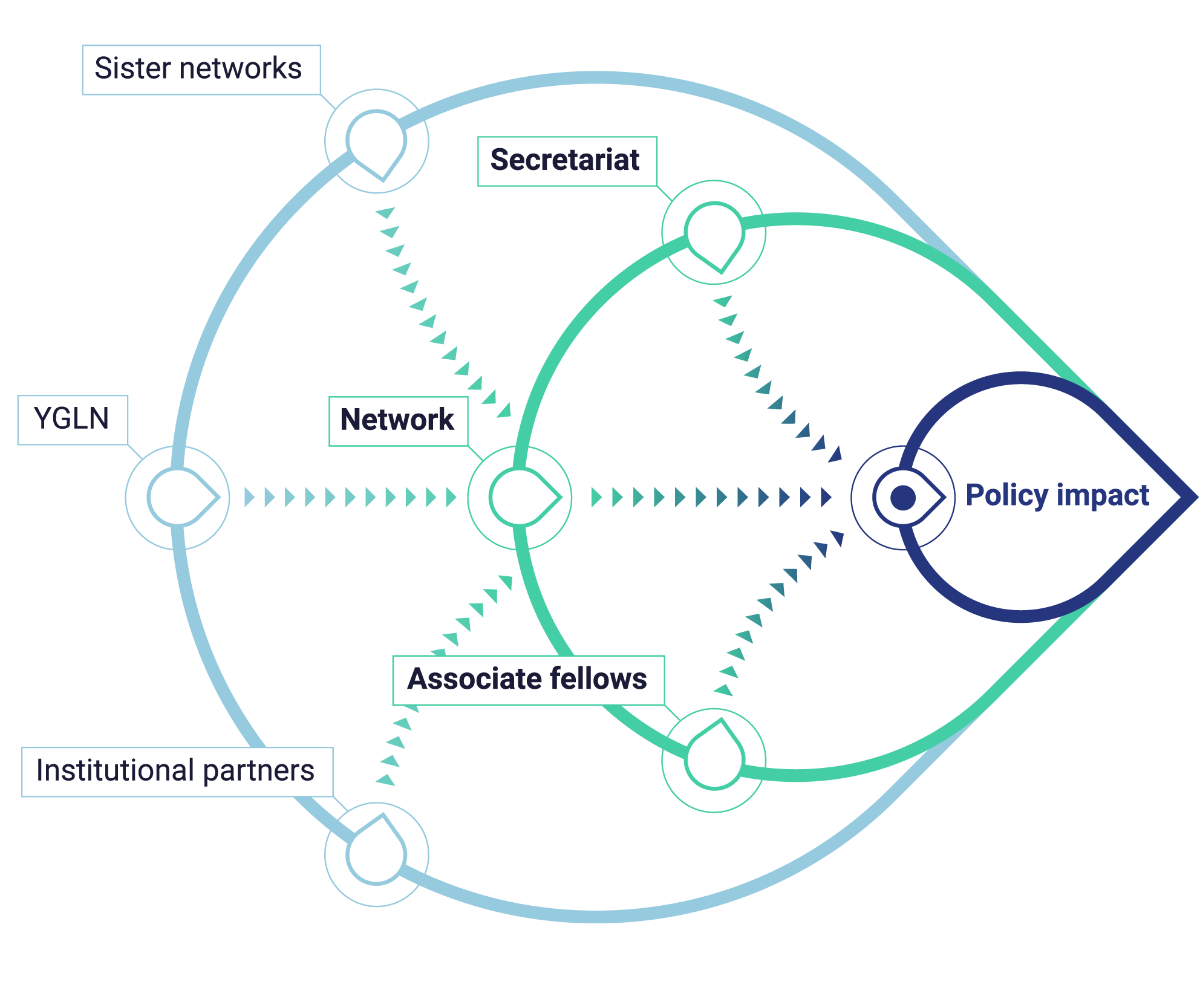 Emerging Leader Network Map Networks | European Leadership Network